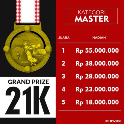 grand prize 21k kategori master